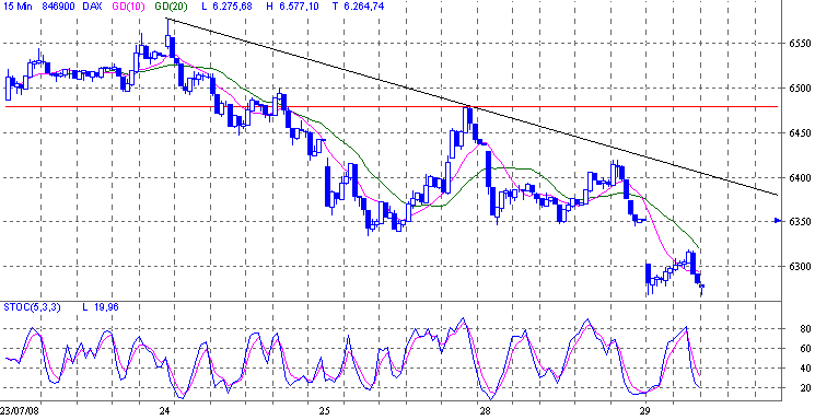 Das Bärengebrüll wird schon wieder lauter, 177219
