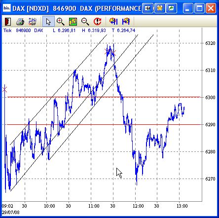 Das Bärengebrüll wird schon wieder lauter, 177232