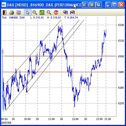 Das Bärengebrüll wird schon wieder lauter, 177234
