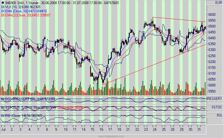 Das Bärengebrüll wird schon wieder lauter, 177749