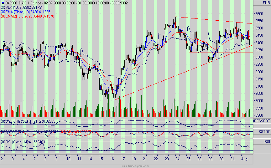 Das Bärengebrüll wird schon wieder lauter, 177839
