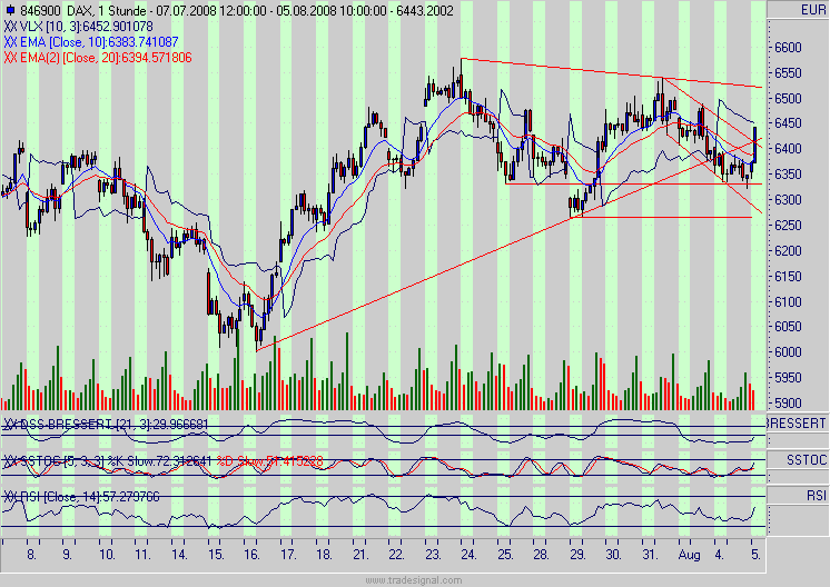 Das Bärengebrüll wird schon wieder lauter, 178451