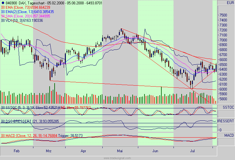 Das Bärengebrüll wird schon wieder lauter, 178458
