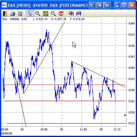 Das Bärengebrüll wird schon wieder lauter, 178652