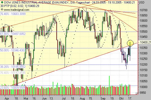 ► TTT-Team / Mittwoch, 19.10.2005 17882