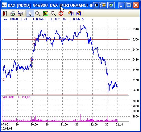Das Bärengebrüll wird schon wieder lauter, 180344