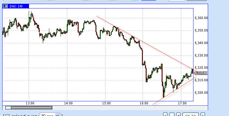 Das Bärengebrüll wird schon wieder lauter, 181014