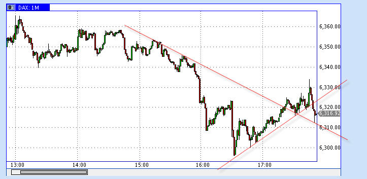 Das Bärengebrüll wird schon wieder lauter, 181024