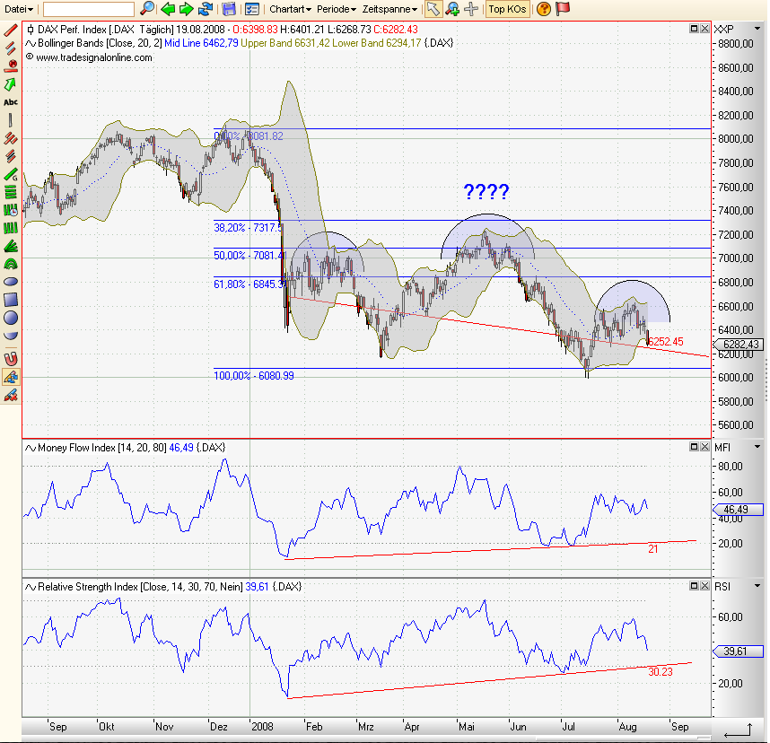 Das Bärengebrüll wird schon wieder lauter, 181054