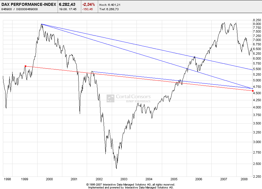 Das Bärengebrüll wird schon wieder lauter, 181085
