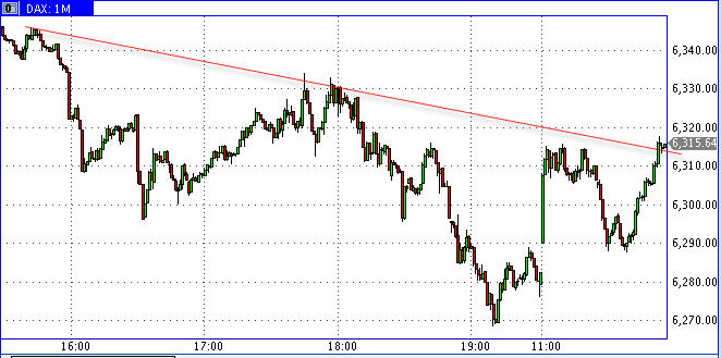 Das Bärengebrüll wird schon wieder lauter, 181166