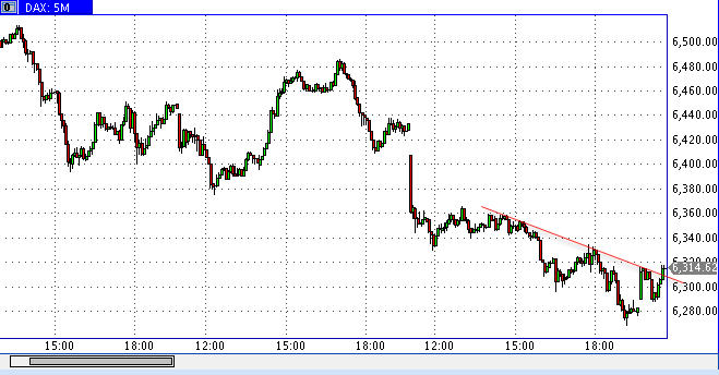 Das Bärengebrüll wird schon wieder lauter, 181167