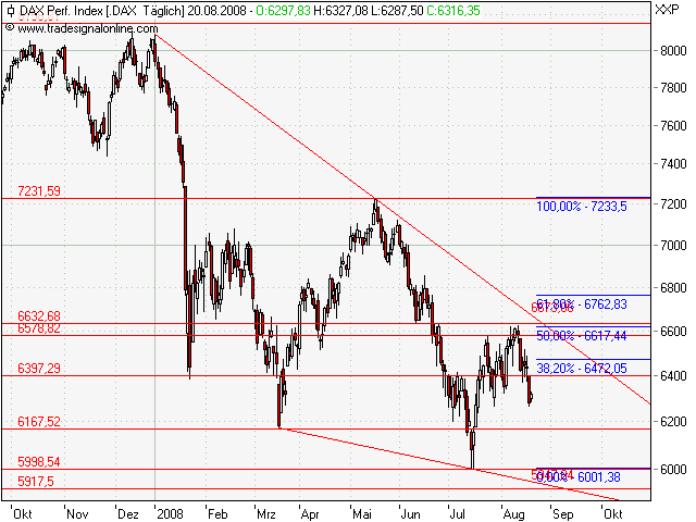 Das Bärengebrüll wird schon wieder lauter, 181193