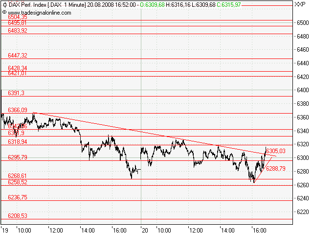 Das Bärengebrüll wird schon wieder lauter, 181273