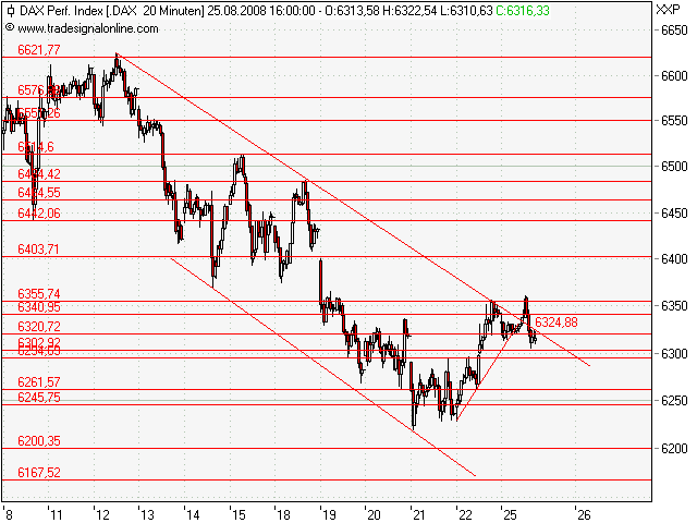 Die Bullen scharren gar nicht mit den Hufen, 182148