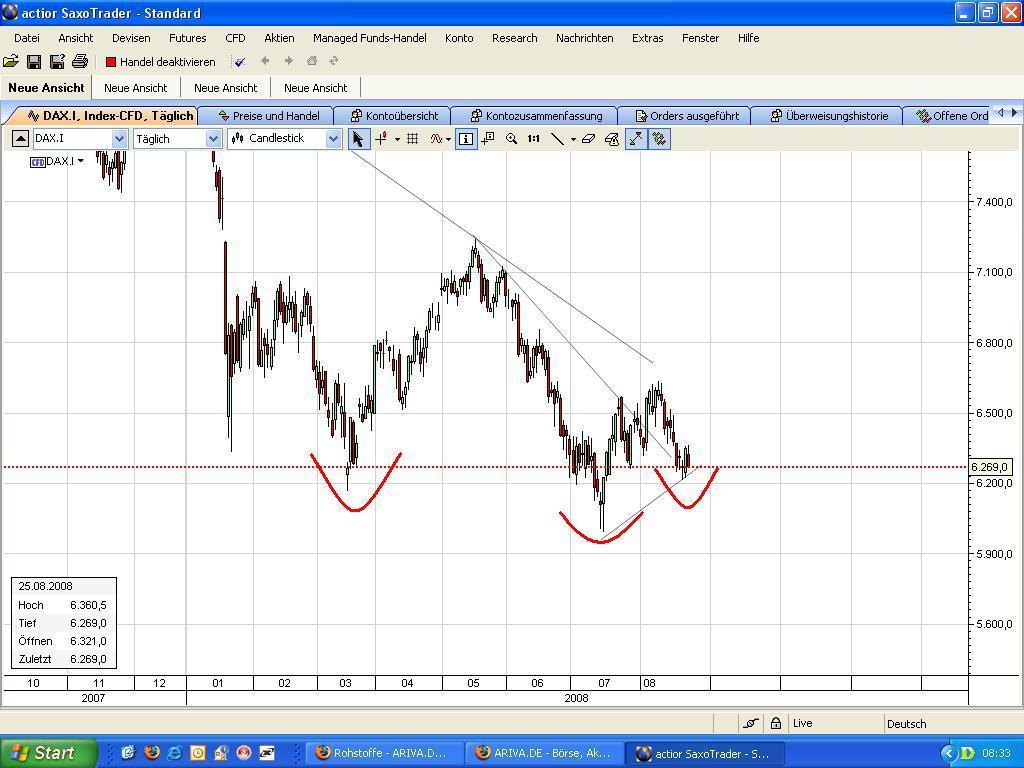 Die Bullen scharren gar nicht mit den Hufen, 182281