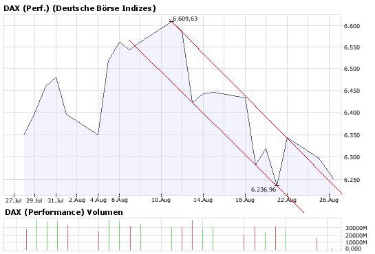 Q-Cells , der Solarzellenriese 182338