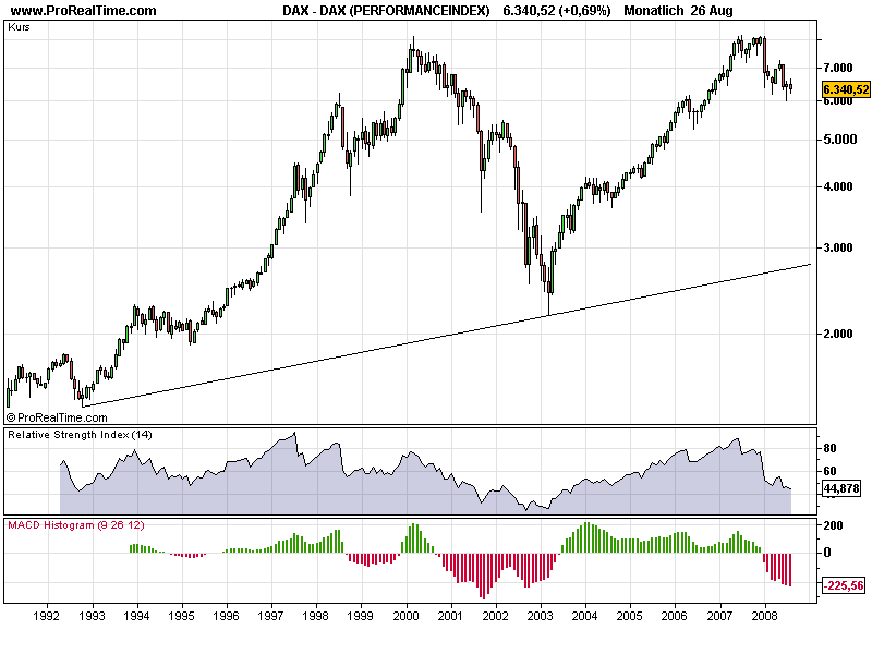 Die Bullen scharren gar nicht mit den Hufen, 182582