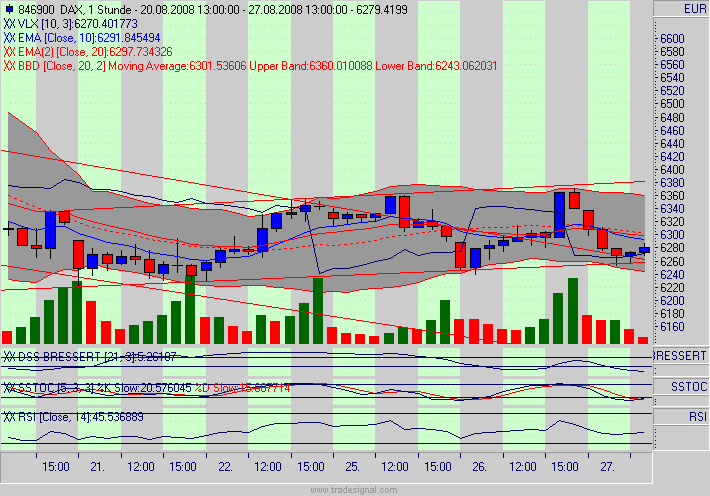 Die Bullen scharren gar nicht mit den Hufen, 182653
