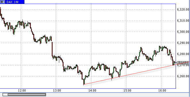 Die Bullen scharren gar nicht mit den Hufen, 182661
