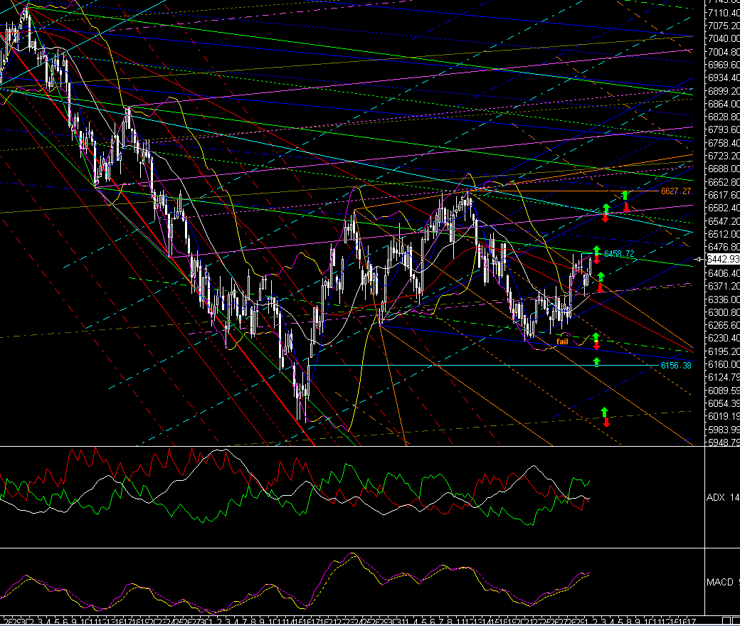 PTT Tading Sep 08 183581