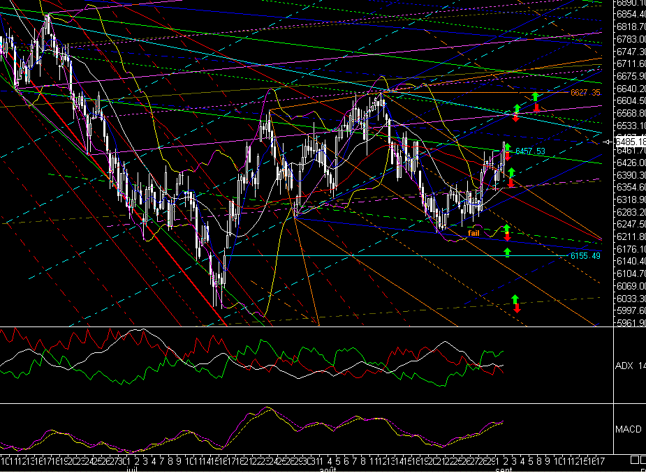 PTT Tading Sep 08 183750