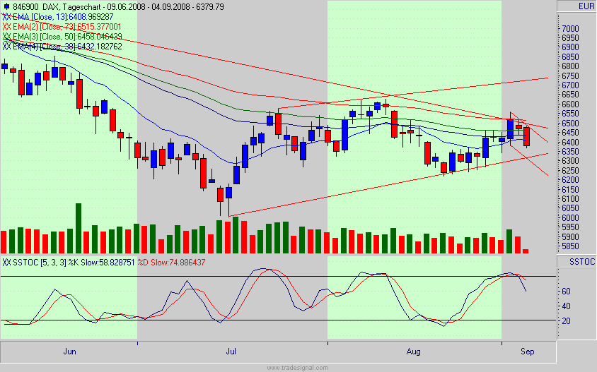 Die Bullen scharren gar nicht mit den Hufen, 184244