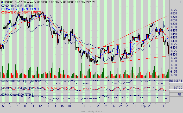 Die Bullen scharren gar nicht mit den Hufen, 184326