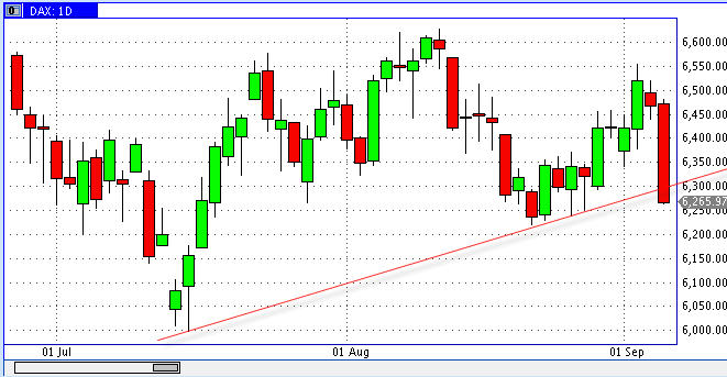 Die Bullen scharren gar nicht mit den Hufen, 184332
