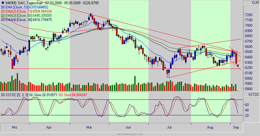 Die Bullen scharren gar nicht mit den Hufen, 184504
