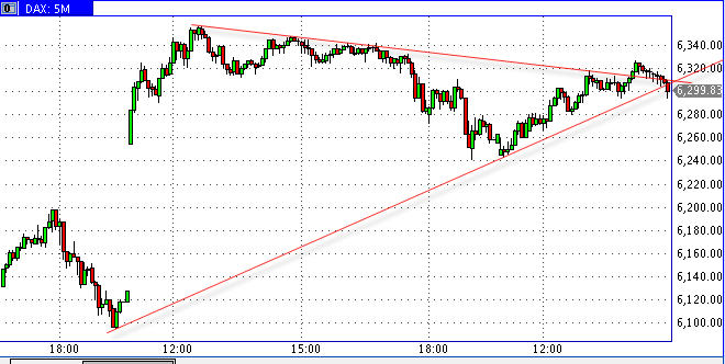 Die Bullen scharren gar nicht mit den Hufen, 185097