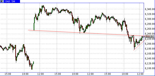 Die Bullen scharren gar nicht mit den Hufen, 185321