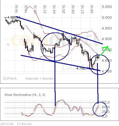 ► TTT-Team / Montag, 31.10.2005 18573