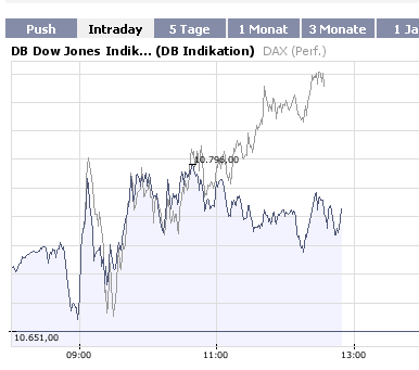 Die Bullen scharren gar nicht mit den Hufen, 187223