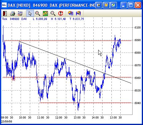 Die Bullen scharren gar nicht mit den Hufen, 188171