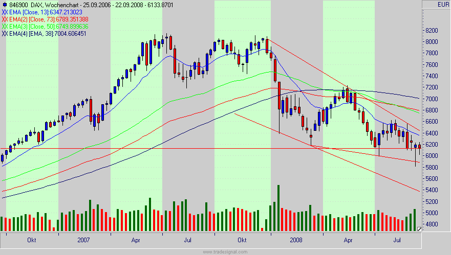 Die Bullen scharren gar nicht mit den Hufen, 188640