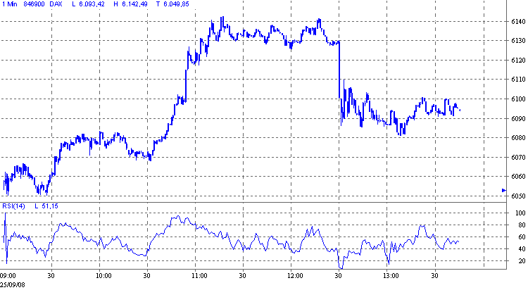 Die Bullen scharren gar nicht mit den Hufen, 188676