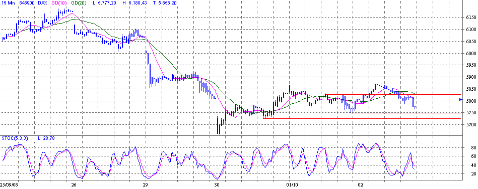 Die Bullen scharren gar nicht mit den Hufen, 190035