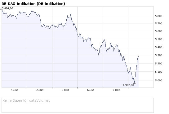 DAX räumt auf ;) 191137
