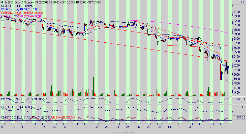 Die Bullen scharren gar nicht mit den Hufen, 191172