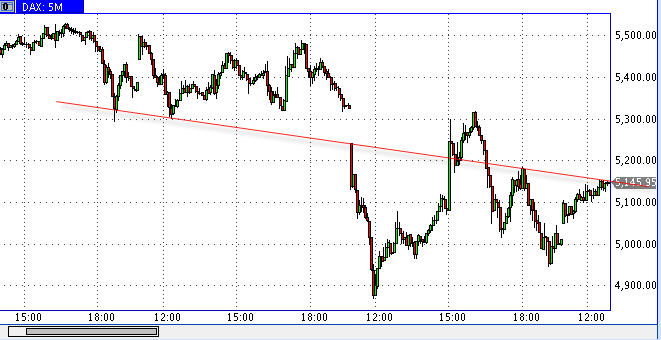 Die Bullen scharren gar nicht mit den Hufen, 191355