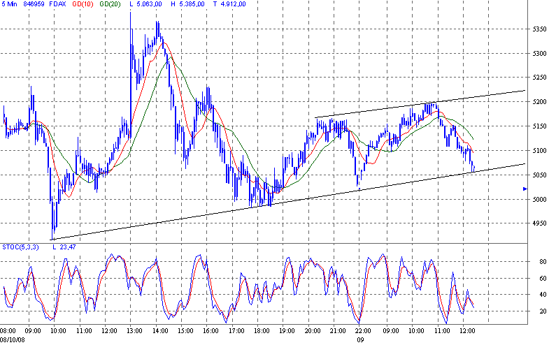 Die Bullen scharren gar nicht mit den Hufen, 191380