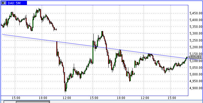 Die Bullen scharren gar nicht mit den Hufen, 191416