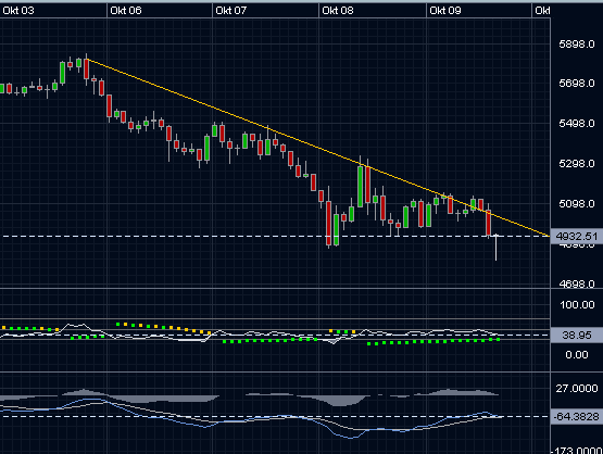 Die Bullen scharren gar nicht mit den Hufen, 191478