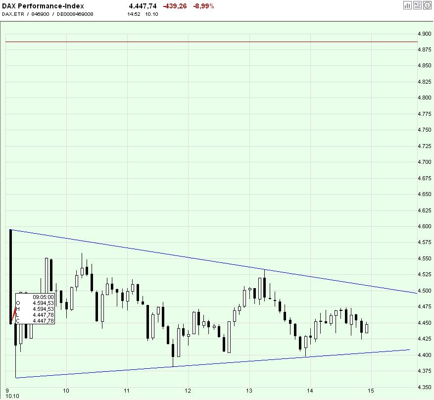 Die Bullen scharren gar nicht mit den Hufen, 191811