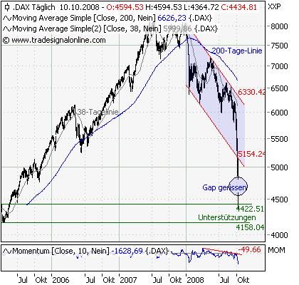Die Bullen scharren gar nicht mit den Hufen, 191873