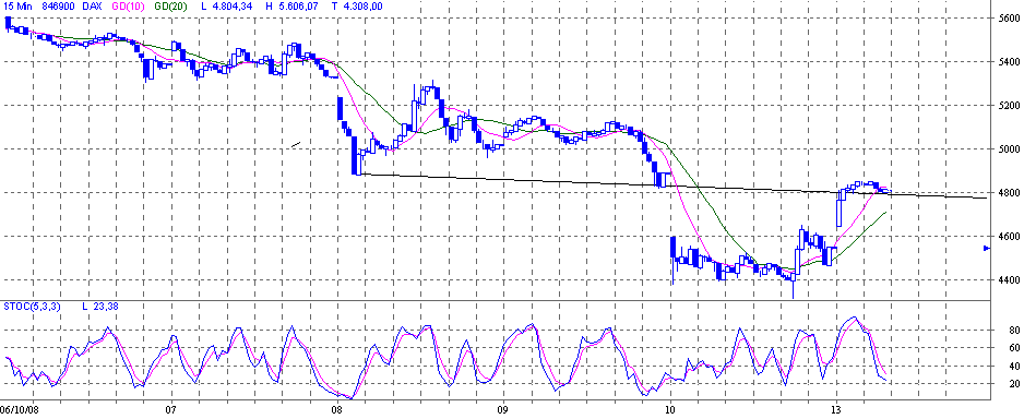Die Bullen scharren gar nicht mit den Hufen, 192305