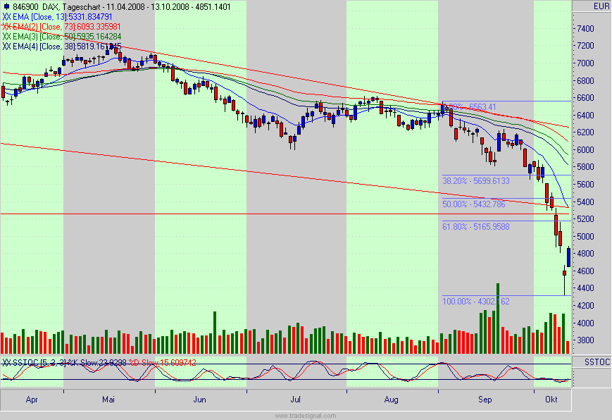 Die Bullen scharren gar nicht mit den Hufen, 192329