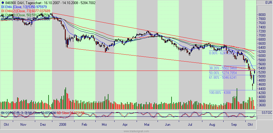 Die Bullen scharren gar nicht mit den Hufen, 192560