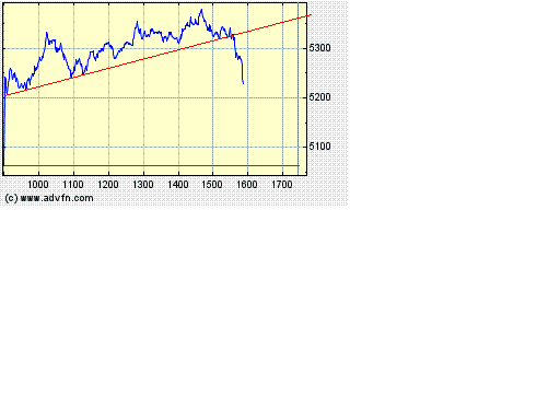 Heute Kaufpanik 192613